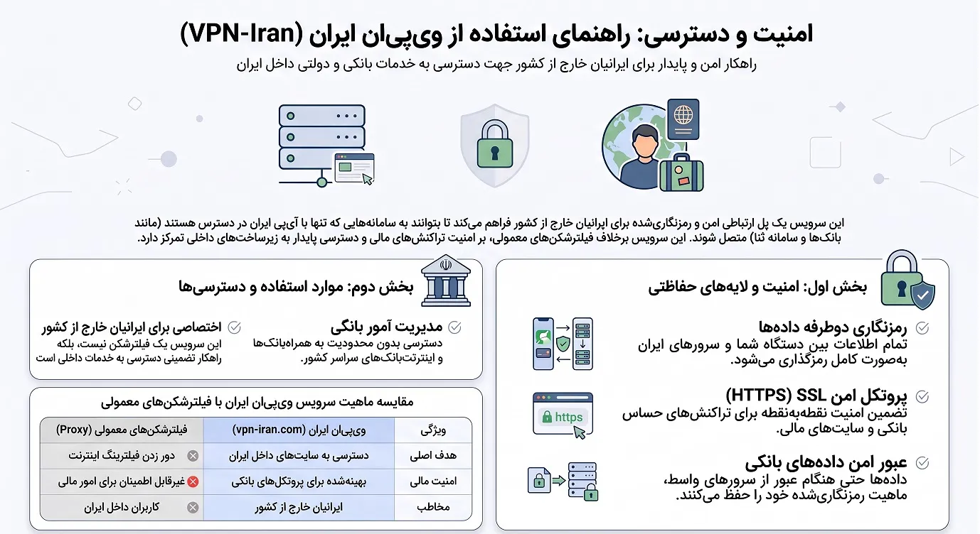 راهنمای_امنیت_و_دسترسی_وی_پی_ان-ویندوز7