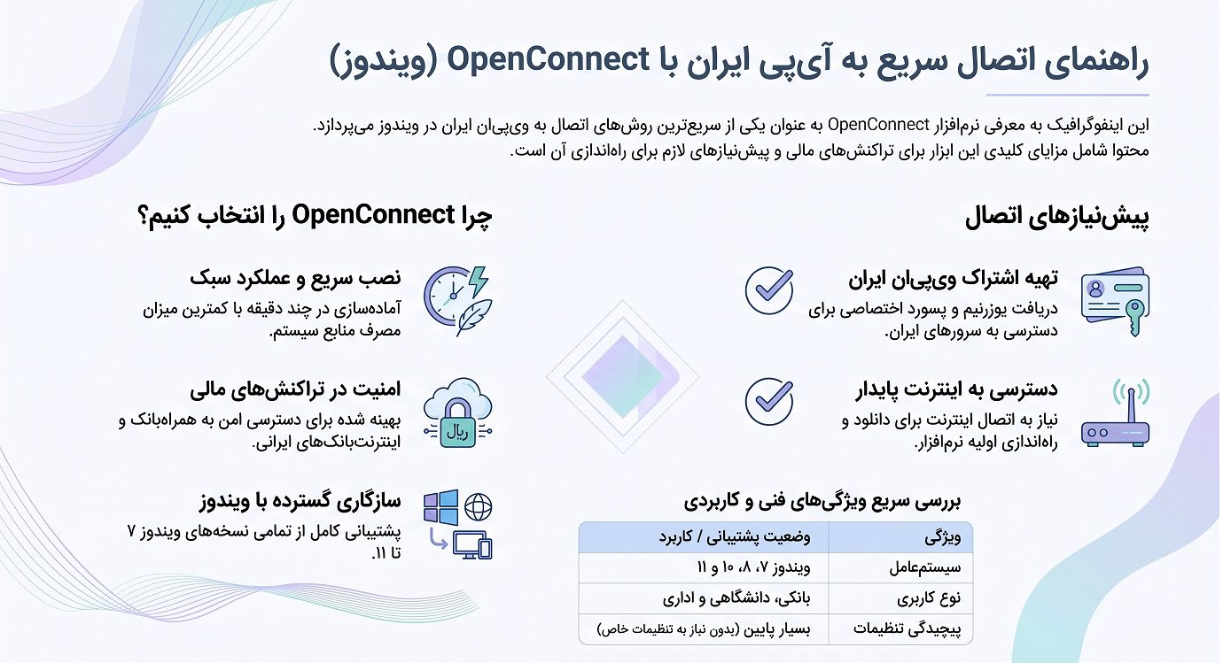 چرا OpenConnect را برای ویندوز انتخاب کنیم؟