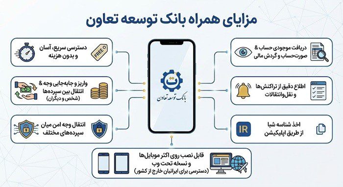 مزایای استفاده از همراه بانک توسعه تعاون
