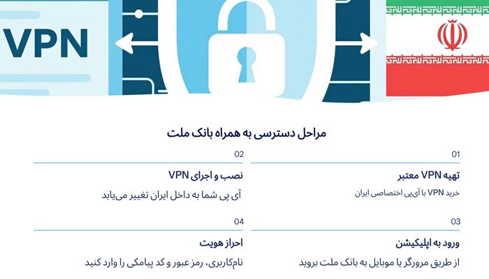 چگونه همراه بانک ملت را فعال کنیم؟