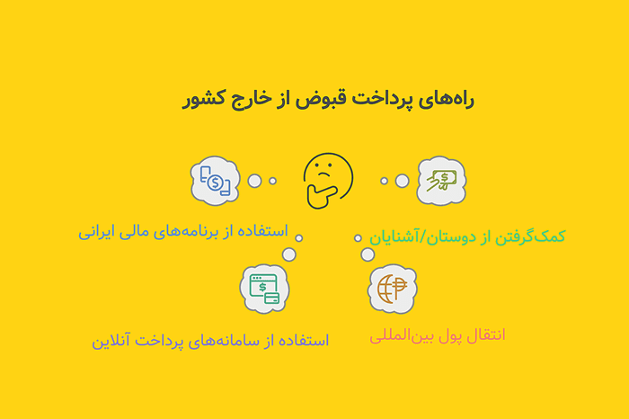 راه های پرداخت قبوض از خارج از کشور