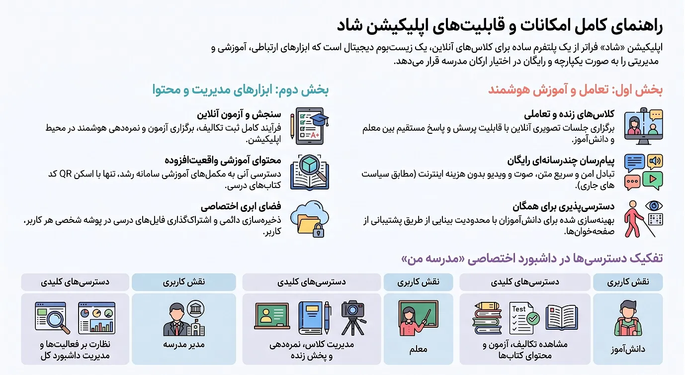 راهنمای کامل اپلیکیشن شاد