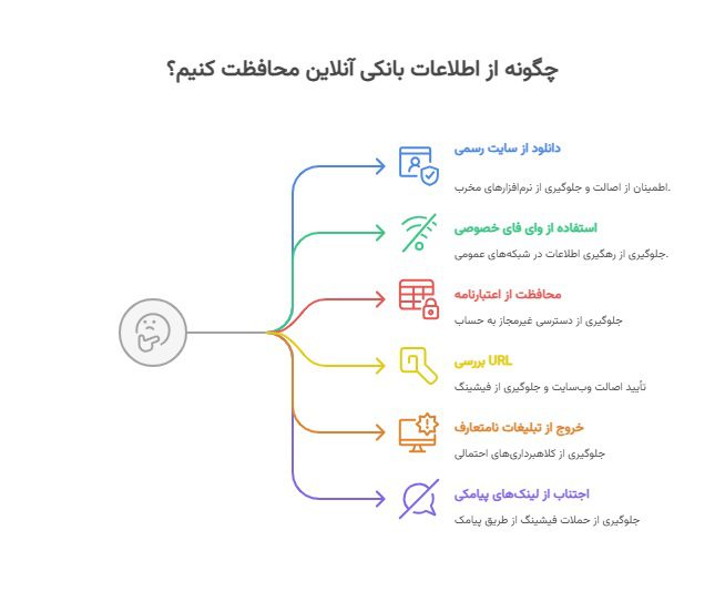 نکاتی برای حفاظت از اطلاعات
