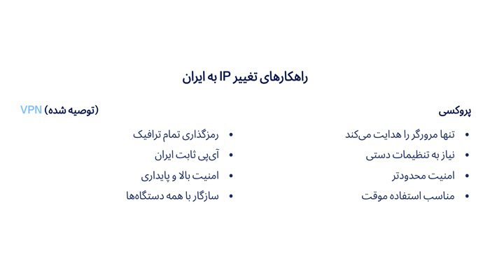 انواع روشهای تغییر IP به ایران