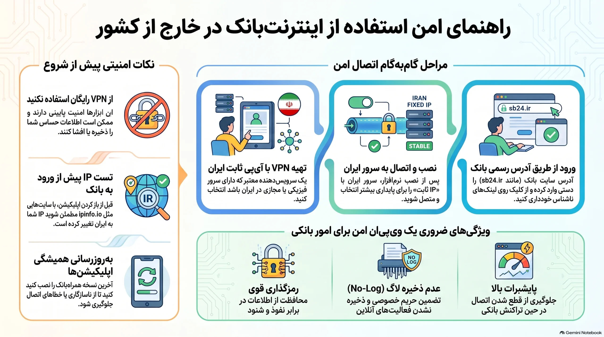 اینترنت بانک سامان خارج از کشور