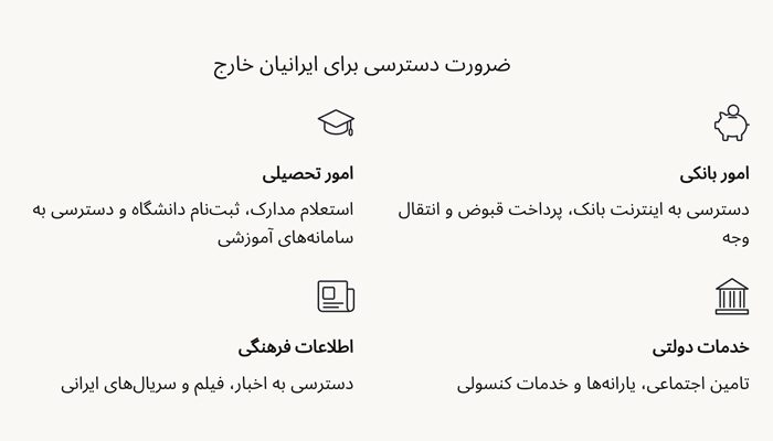 ضرورت وصل شدن به وبسایت های داخل کشور