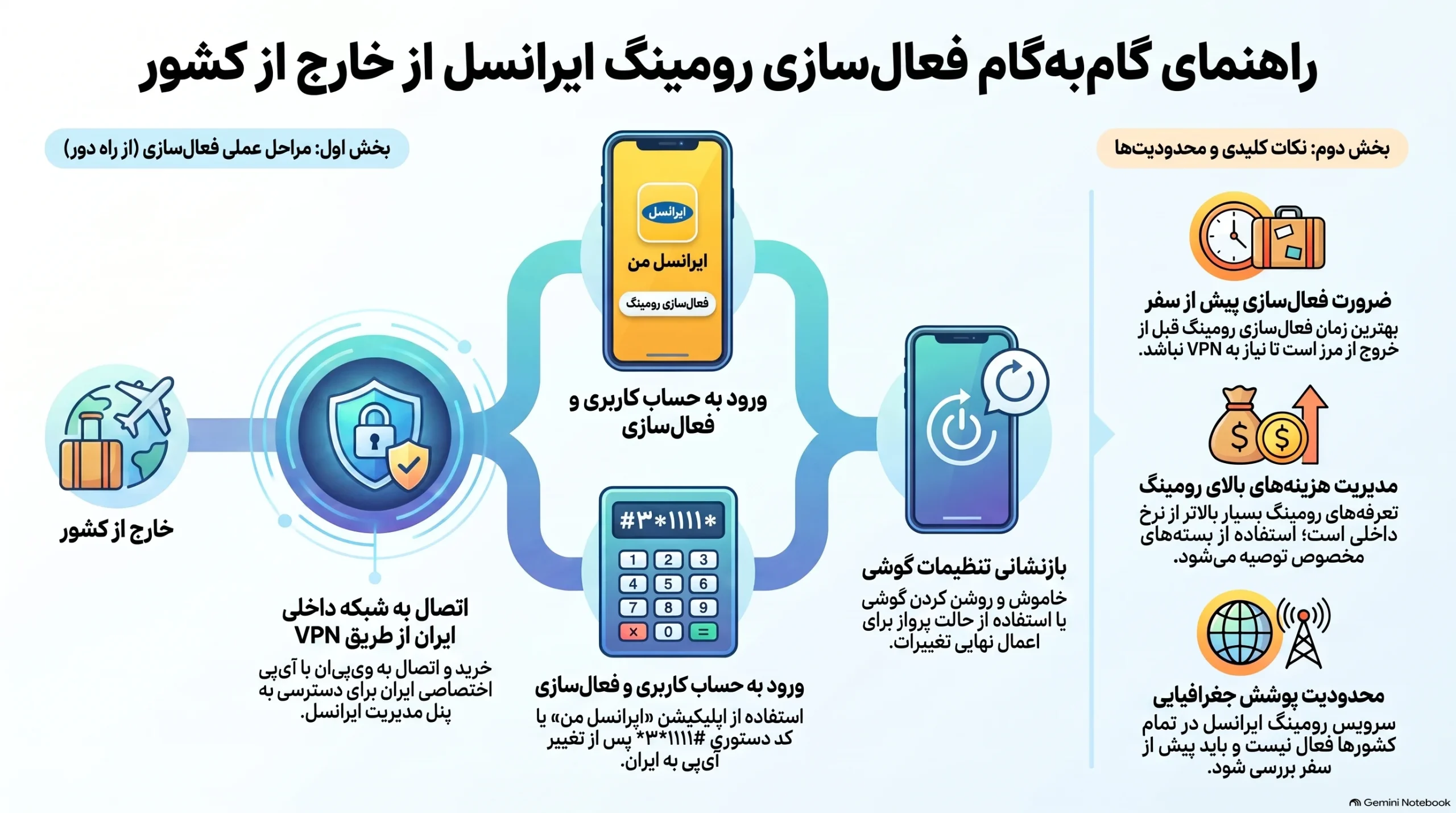 فعال سازی رومینگ ایرانسل در خارج از کشور