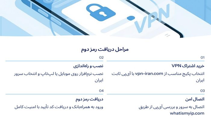 مراحل استفاده از VPN با IP ثابت برای دریافت رمز دوم در خارج از کشور