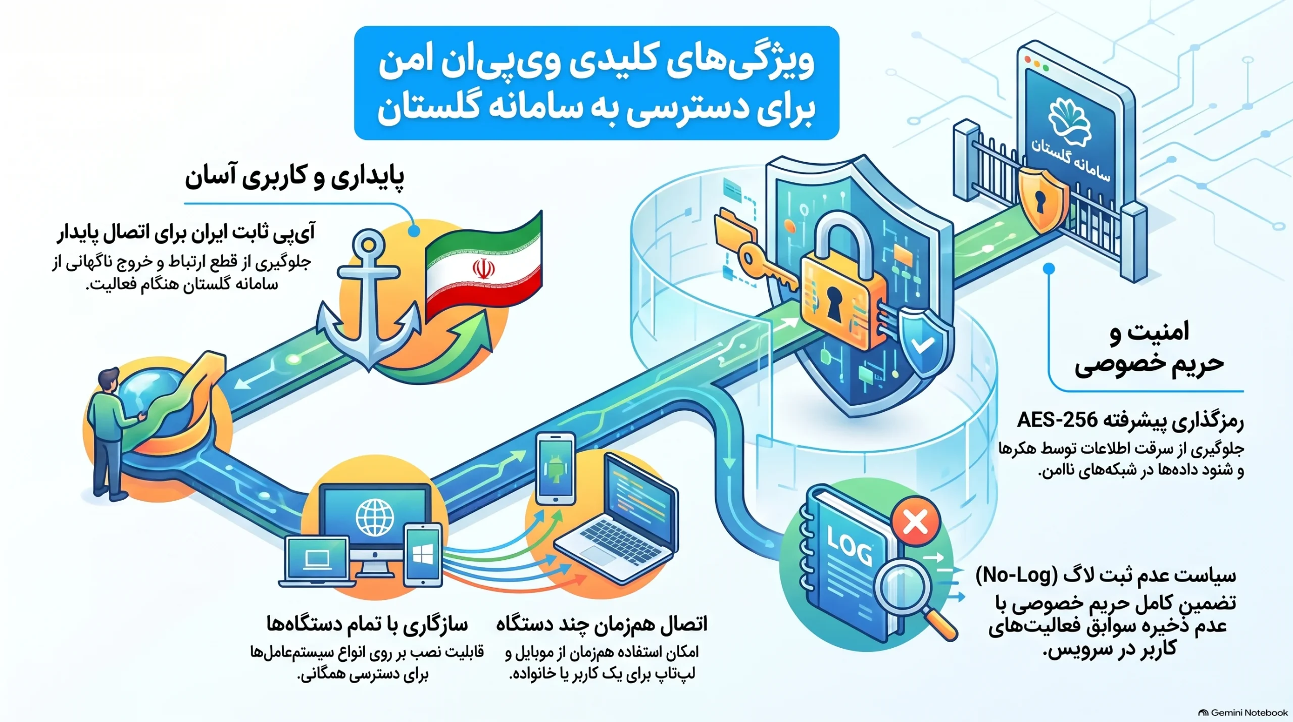ورود به سیستم گلستان دانشگاه_ها از خارج کشور
