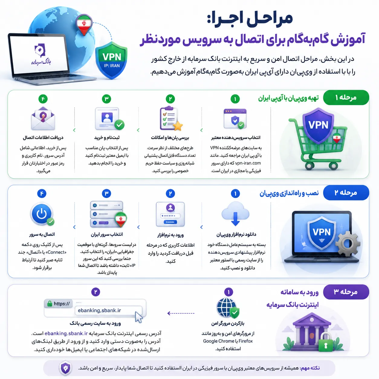 آموزش اتصال به سرویس اینترنت