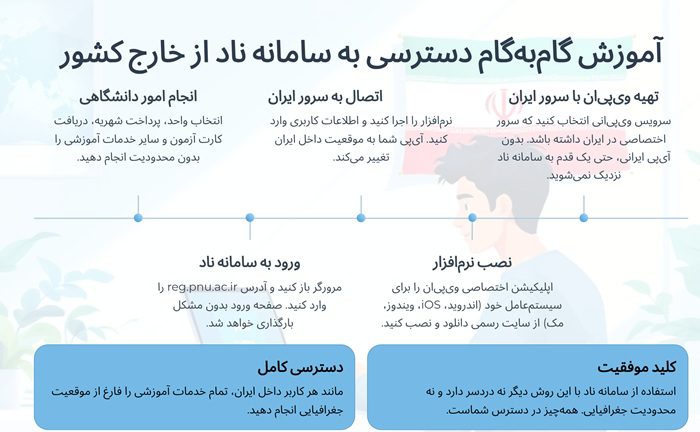 آموزش گام‌به‌گام دسترسی به سامانه ناد از خارج کشور