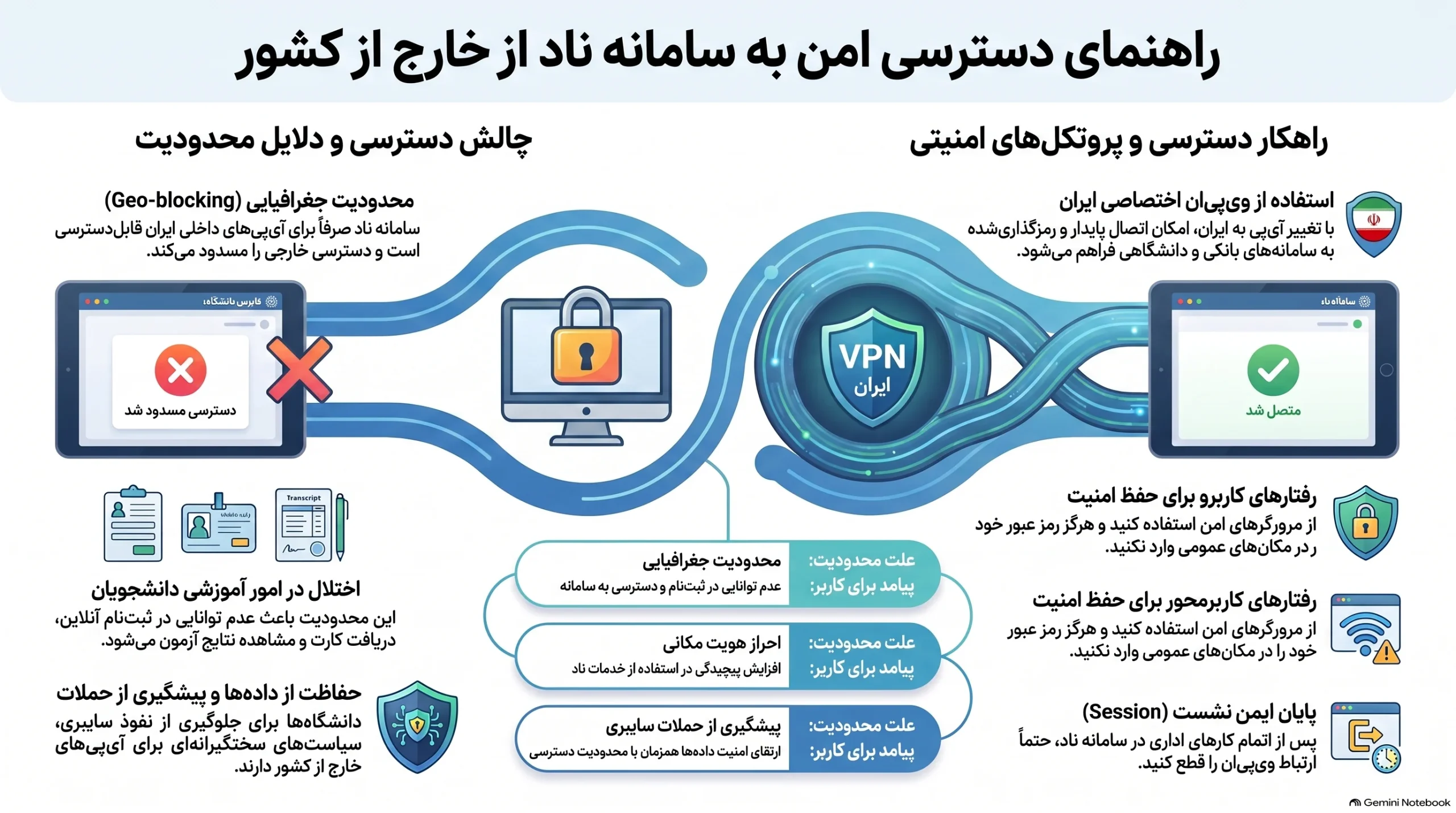 استفاده از سامانه ناد دانشگاه پیام نور در خارج کشور