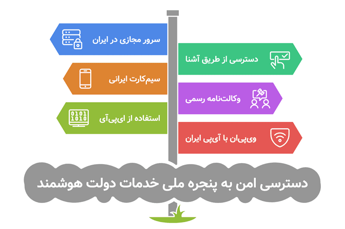 دسترسی امن به پنجره ملی خدمات دولت هوشمند