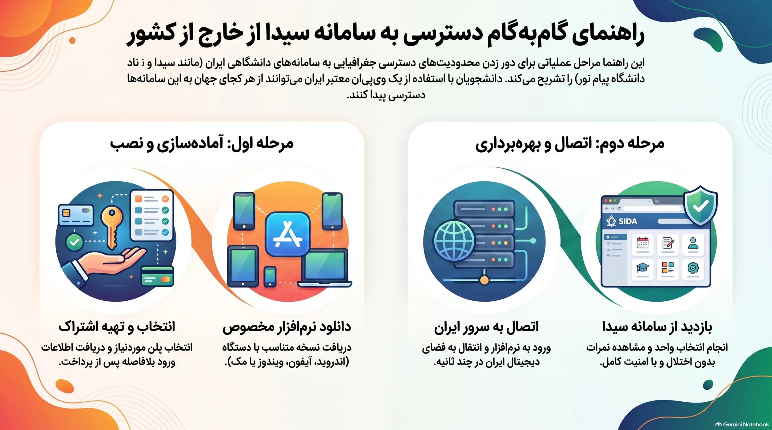 دسترسی به سامانه سیدا برای دانشجویان خارج کشور