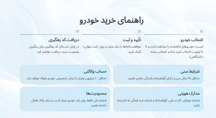 راهنمای خرید خودرو