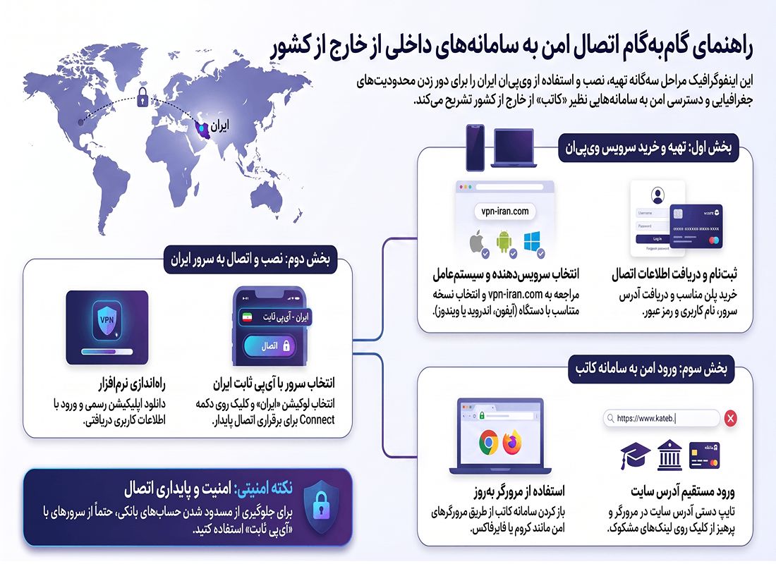 ورود به سامانه کاتب در خارج کشور