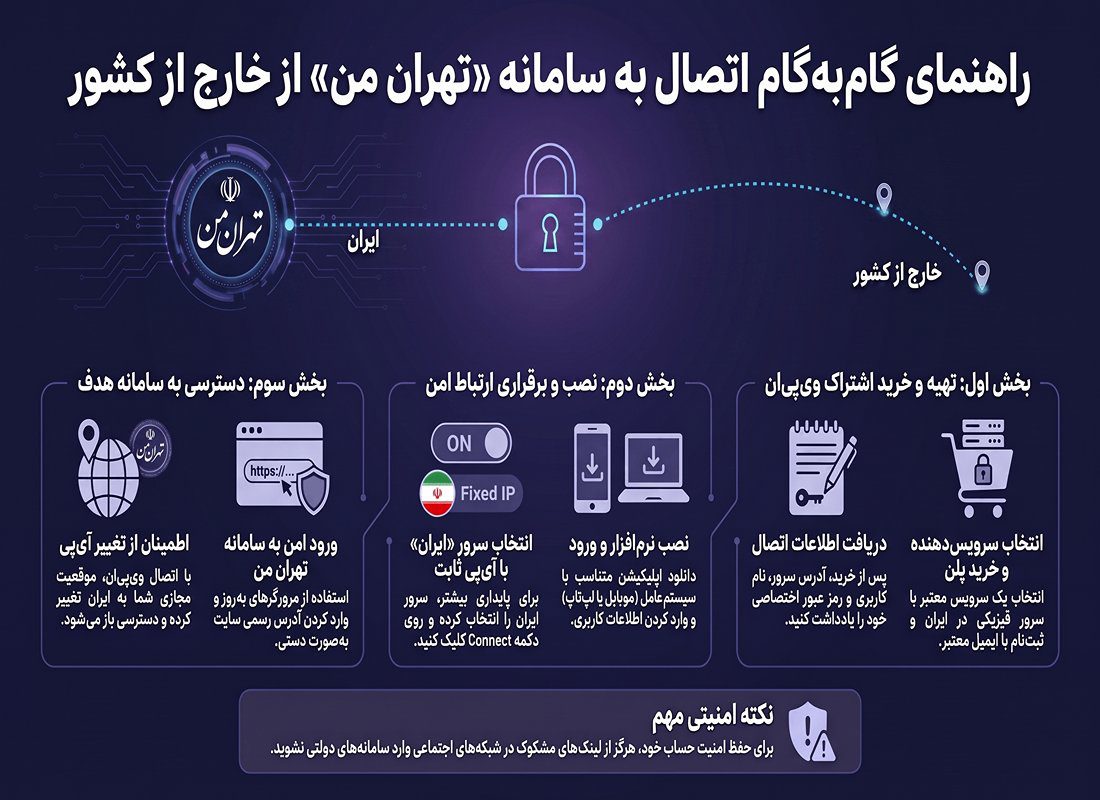 سامانه تهران من در خارج کشور
