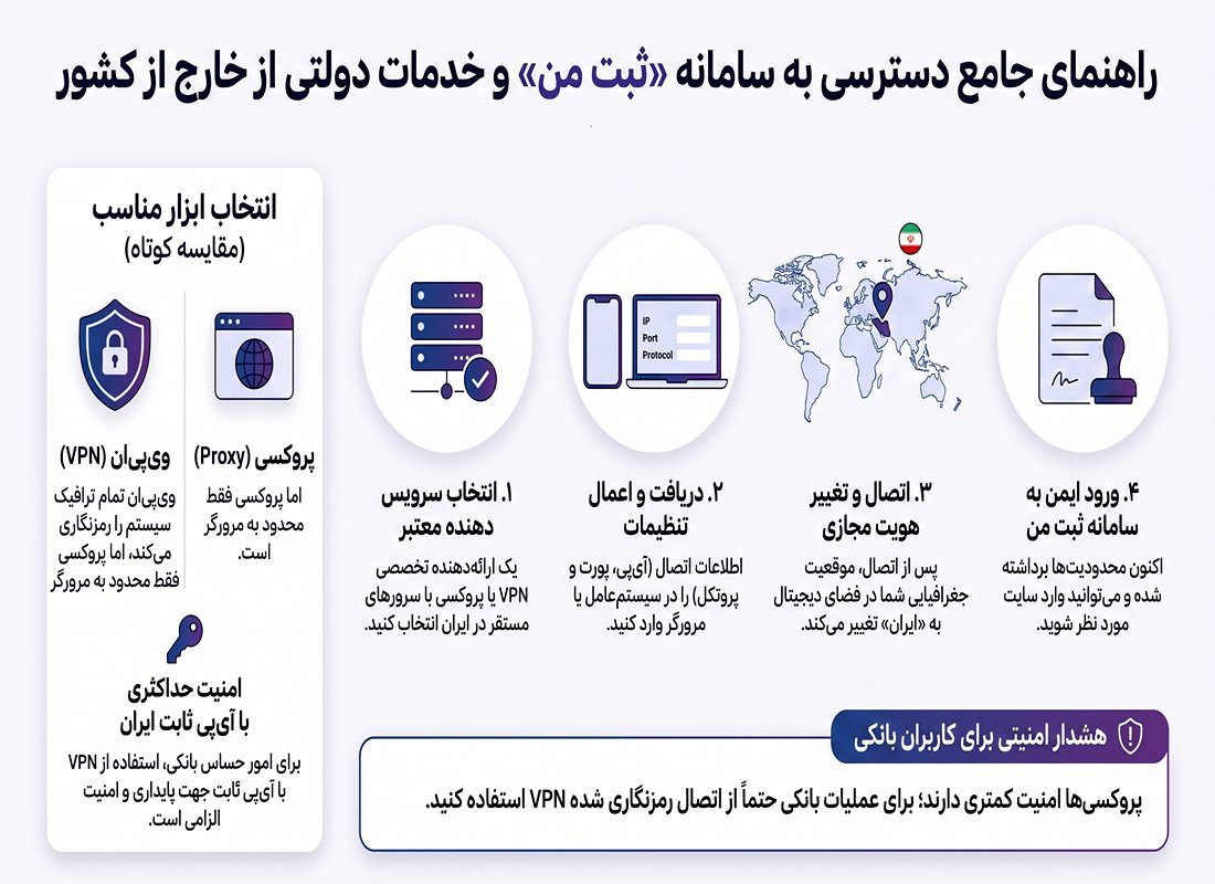 ورود به سامانه ثبت من در خارج کشور