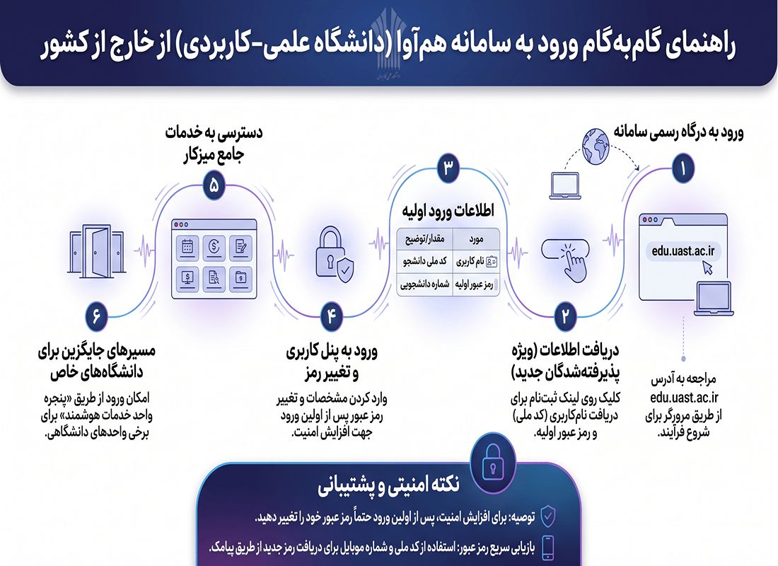 ورود به سامانه هم آوا در خارج کشور
