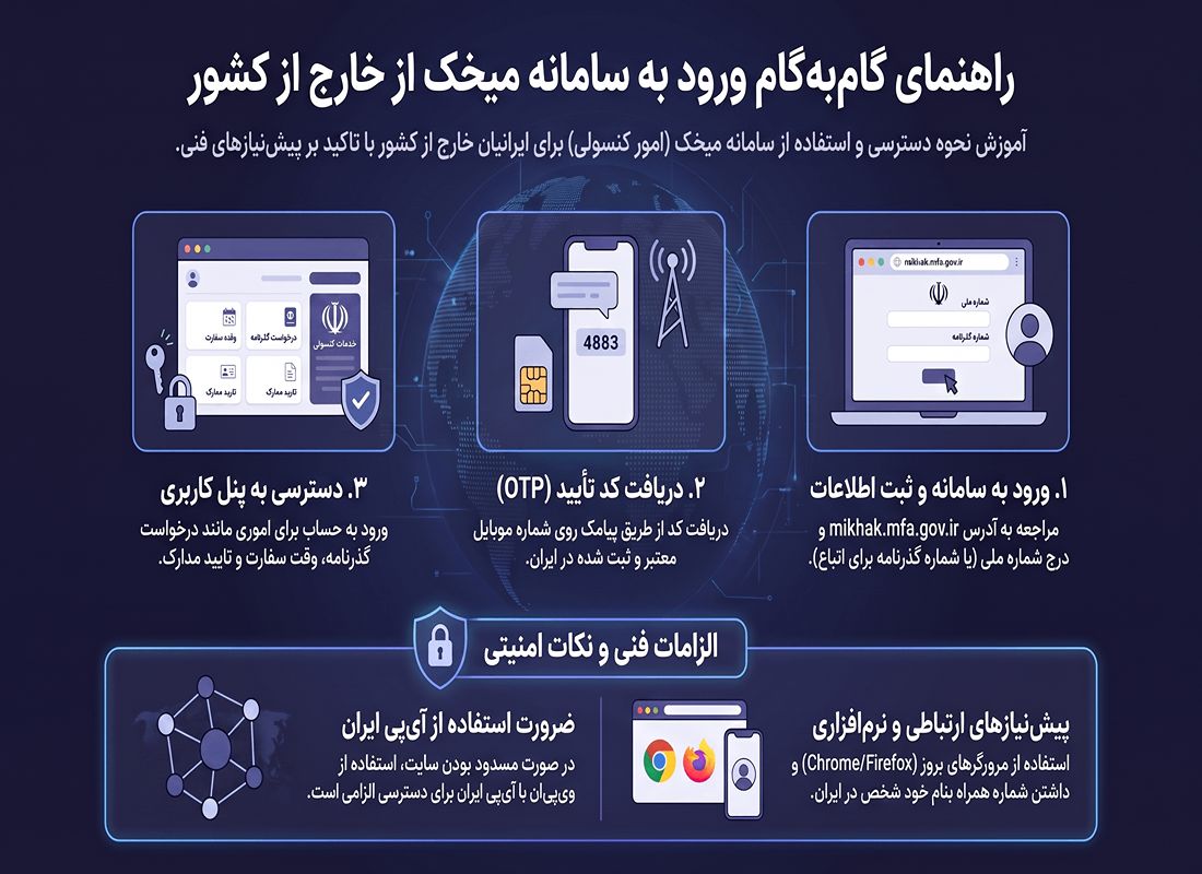 ورود به سامانه میخک در خارج کشور