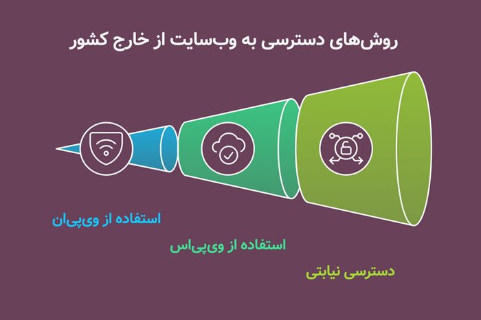 روش های دسترسی به وبسایت از خارج از کشور