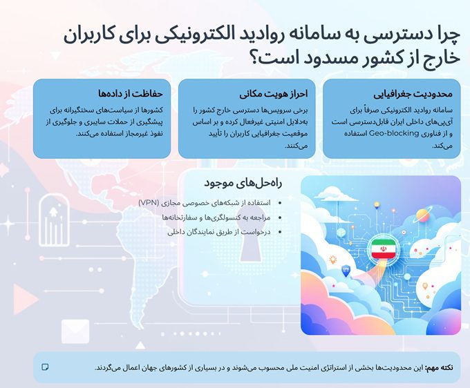 مسود بودن دسترسی به سامانه روادید الکترونیکی برای کاربران خارج از کشور