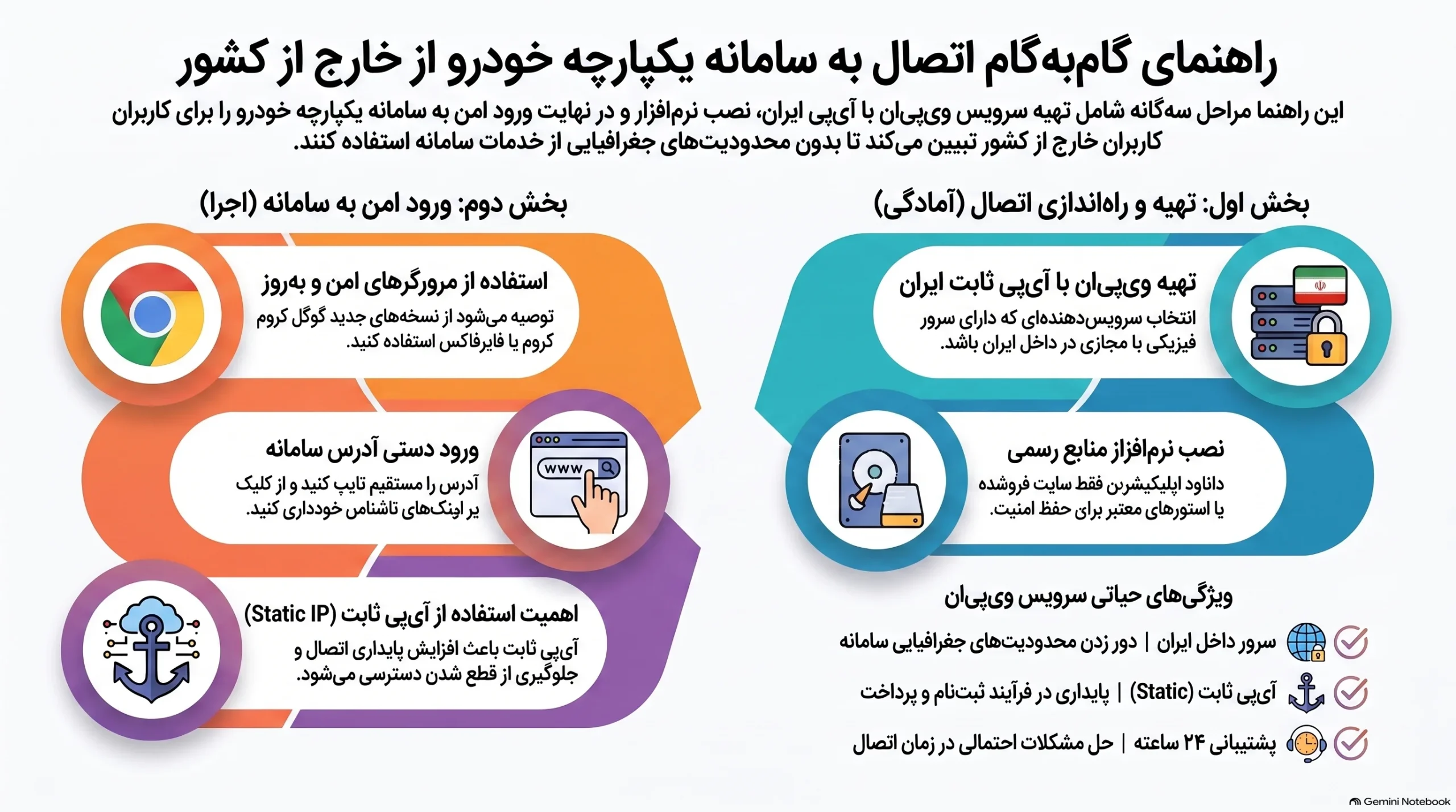 ورود به سامانه یکپارچه خودرو در خارج کشور