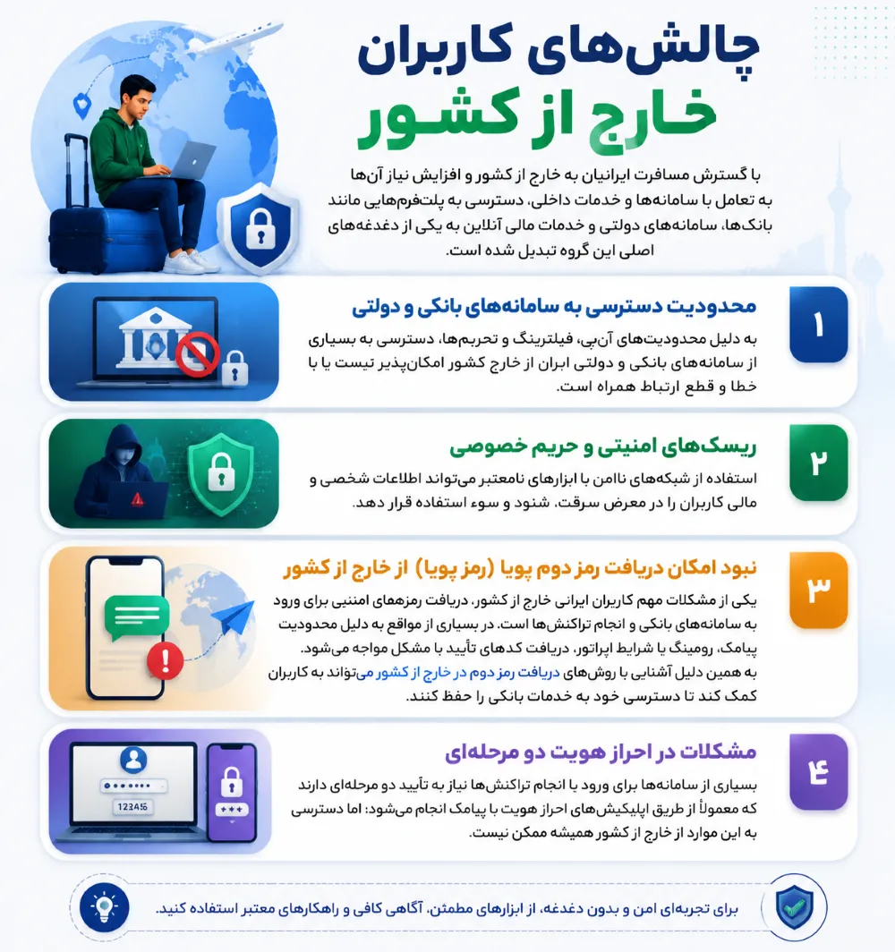 چالش های کاربران خارج از کشور