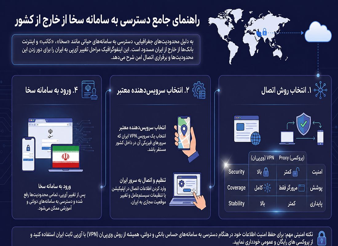 ورود به سامانه سخا در خارج کشور