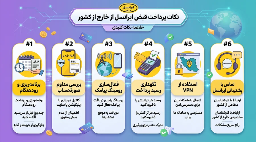 نکات کلیدی و راهمای جامع پرداخت قبض ایرانسل خارج از کشور