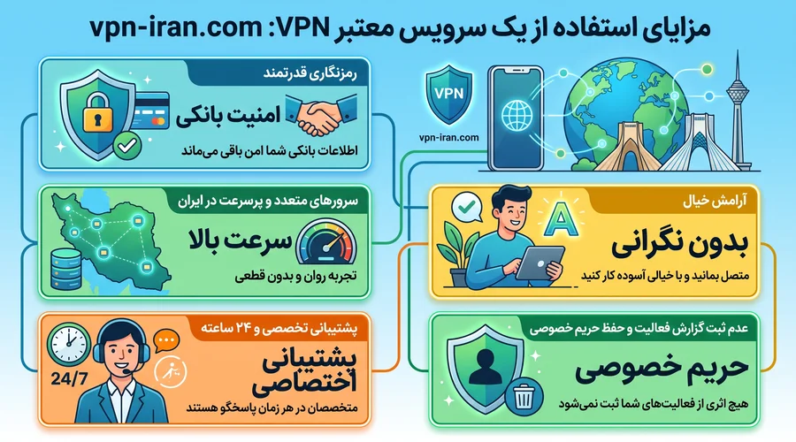 مزایای استفاده از یک سرویس معتبر وی پی ان برای اتصال به سایت بیمه ایران از خارج از ایران
