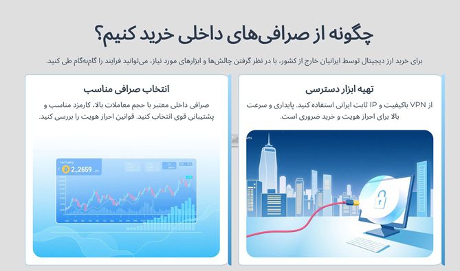 چگونه از صرافیهای داخلی خرید کنیم؟