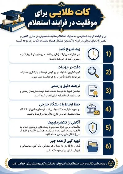 نکات طلایی برای موفقیت در فرایند استعلام