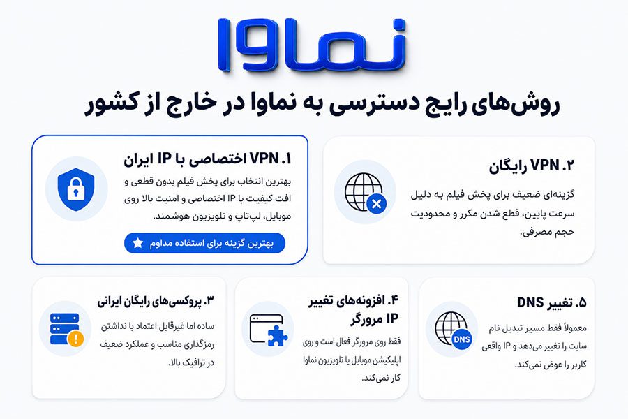 روش‌های رایج دسترسی به نماوا از خارج کشور