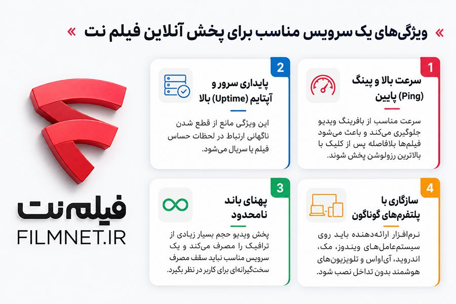ویژگی‌های یک سرویس مناسب برای پخش آنلاین فیلم نت