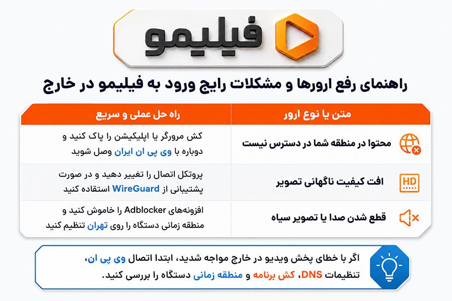 رفع خطاهای رایج فیلیمو هنگام اتصال از خارج از کشور