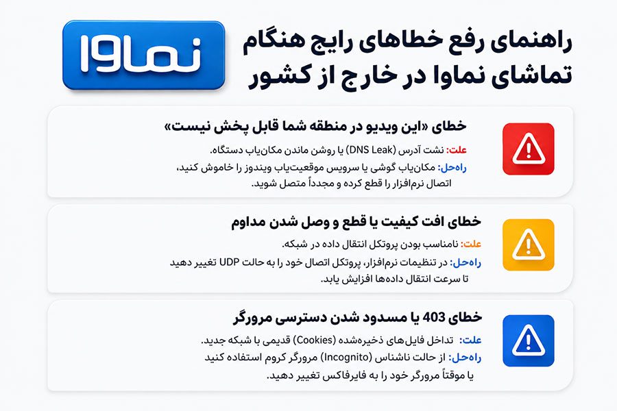 رفع خطاهای رایج نماوا هنگام تماشا از خارج از کشور