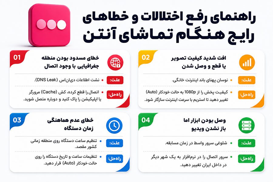 رفع اختلالات و خطاهای رایج هنگام تماشای آنتن از خارج