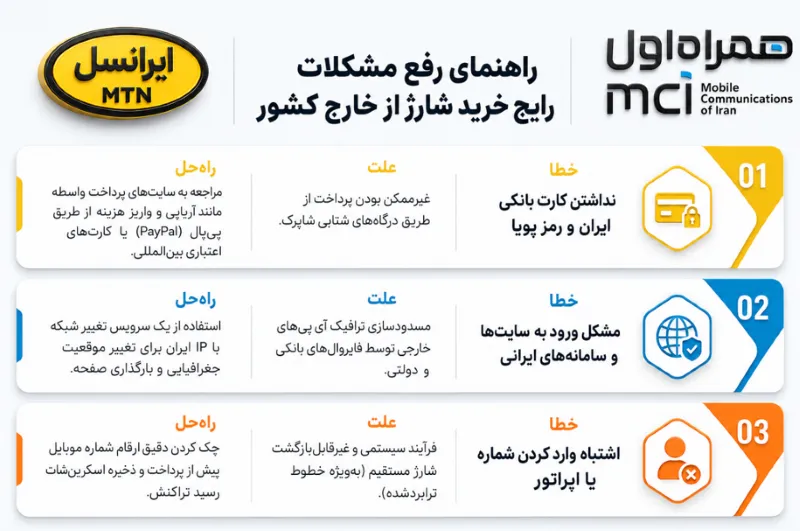 مشکلات رایج هنگام خرید شارژ از خارج کشور و راهحل آنها