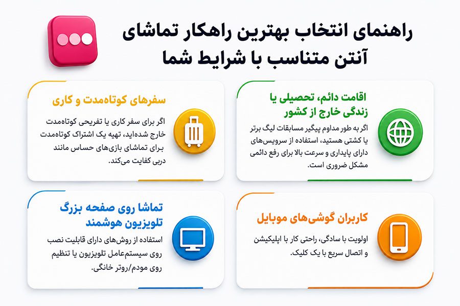 راهنمای انتخاب بهترین راهکار تماشای آنتن متناسب با شرایط شما