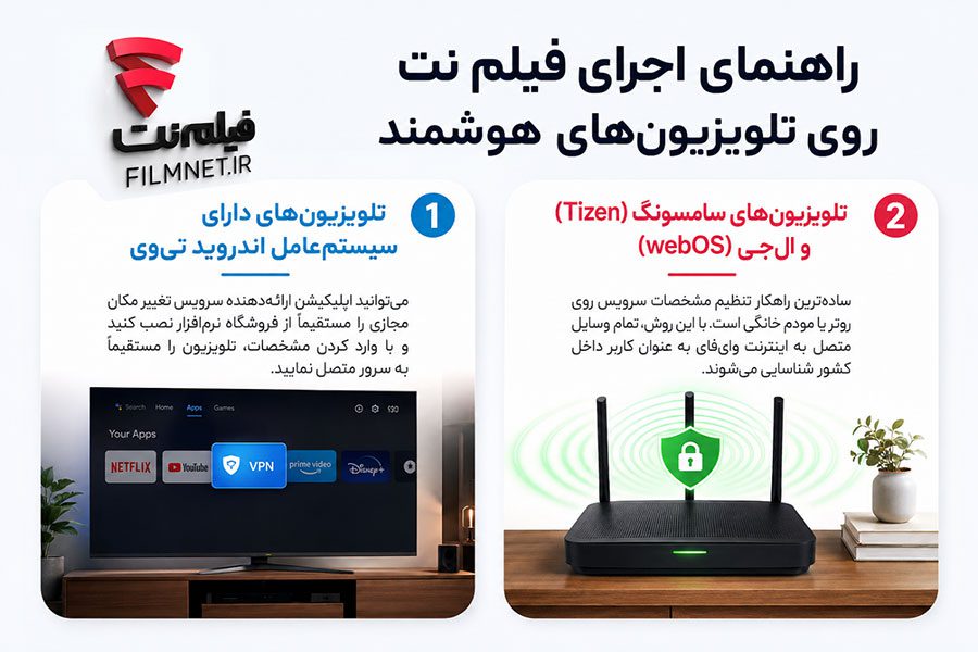 راهنمای اجرای فیلم نت روی تلویزیون‌های هوشمند