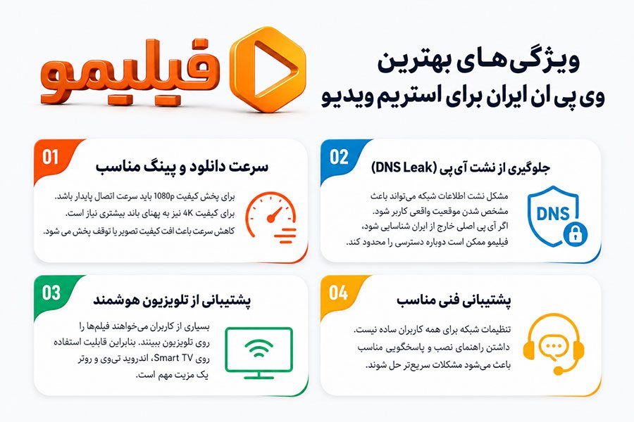 ویژگیهای بهترین ویپیان ایران برای استریم ویدیو