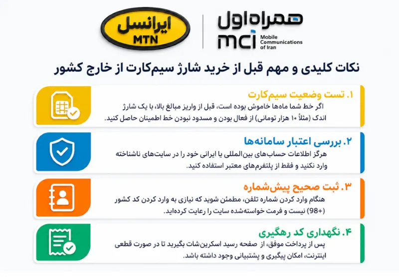 نکات مهم قبل از خرید شارژ سیم کارت ایرانی از خارج کشور