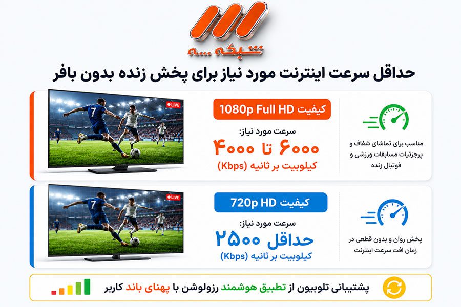 حداقل سرعت اینترنت مورد نیاز برای پخش زنده بدون بافر