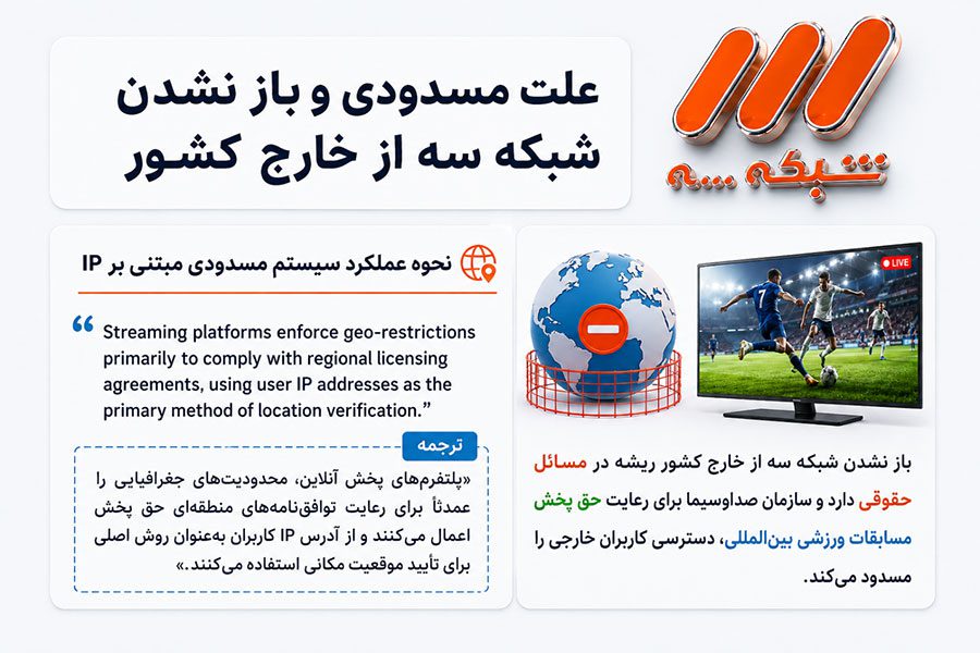 دلایل مسدودیت و باز نشدن شبکه سه از خارج کشور