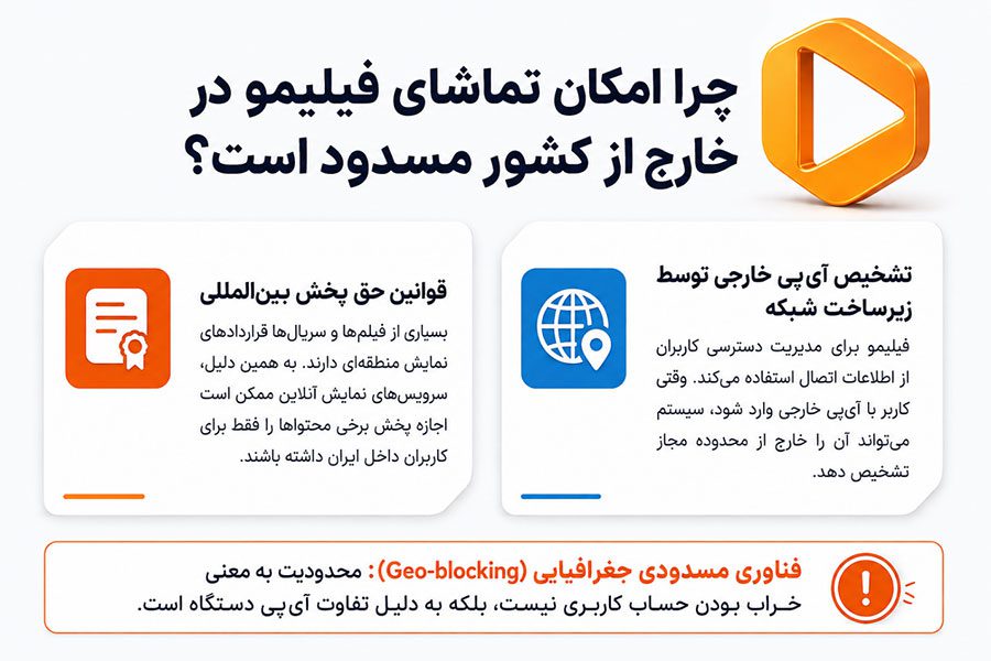 دلایل مسدود بودن فیلیمو در خارج از کشور (قوانین پخش و تشخیص آیپی)