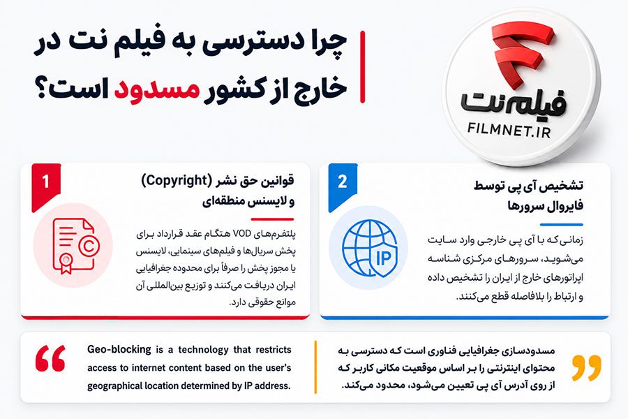 دلایل مسدود بودن فیلم نت در خارج از کشور (کپی‌رایت و تشخیص آی‌پی)
