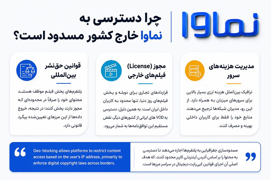 دلایل مسدود بودن نماوا در خارج از کشور (قوانین نشر و لایسنس)