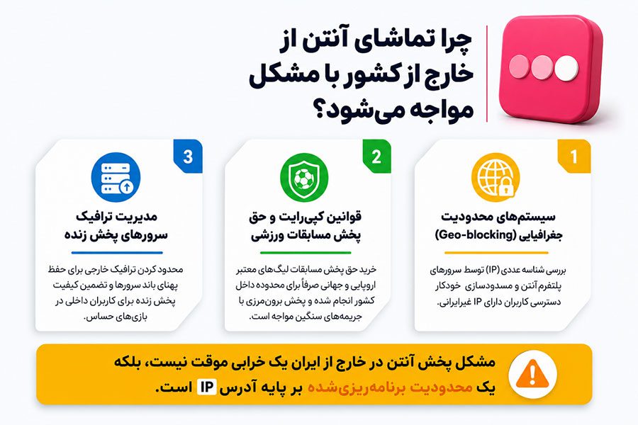 دلایل مشکل تماشای آنتن از خارج کشور (Geo-blocking و کپیرایت)