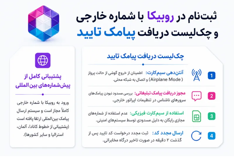 چک لیست دریافت پیامک با شماره خارجی